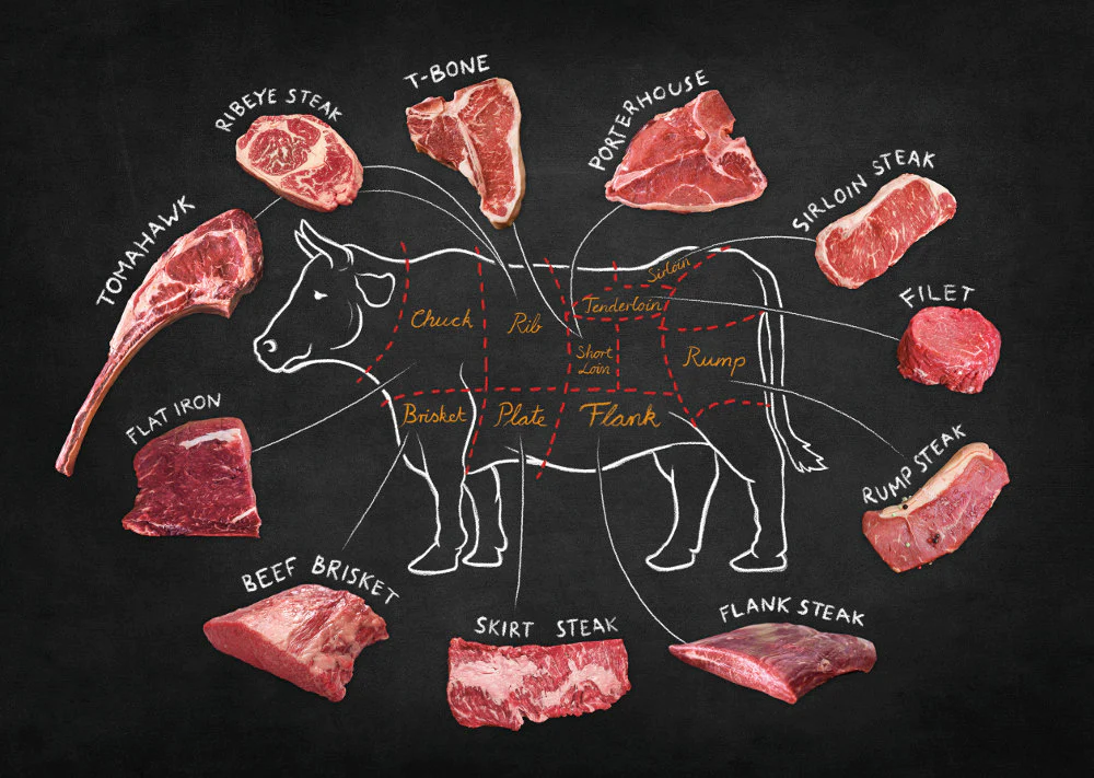 Beef_Cuts_Diagram