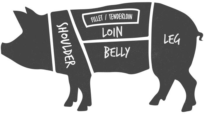 porkcutspig